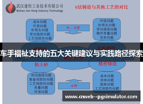 车手福祉支持的五大关键建议与实践路径探索