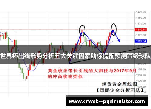 世界杯出线形势分析五大关键因素助你提前预测晋级球队