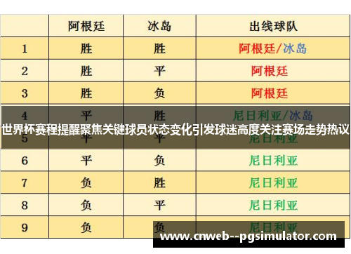 世界杯赛程提醒聚焦关键球员状态变化引发球迷高度关注赛场走势热议