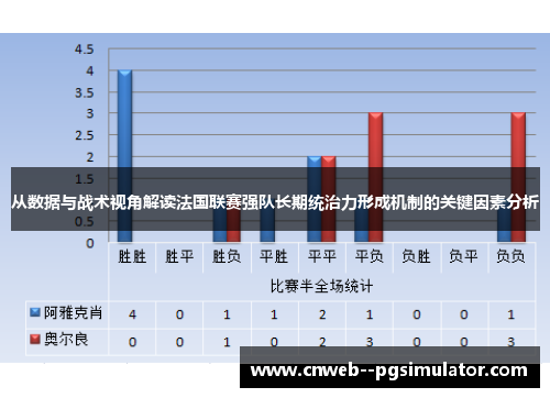 从数据与战术视角解读法国联赛强队长期统治力形成机制的关键因素分析