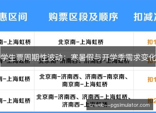 学生票周期性波动：寒暑假与开学季需求变化