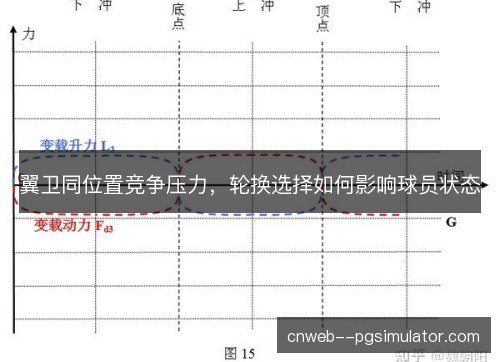 翼卫同位置竞争压力，轮换选择如何影响球员状态